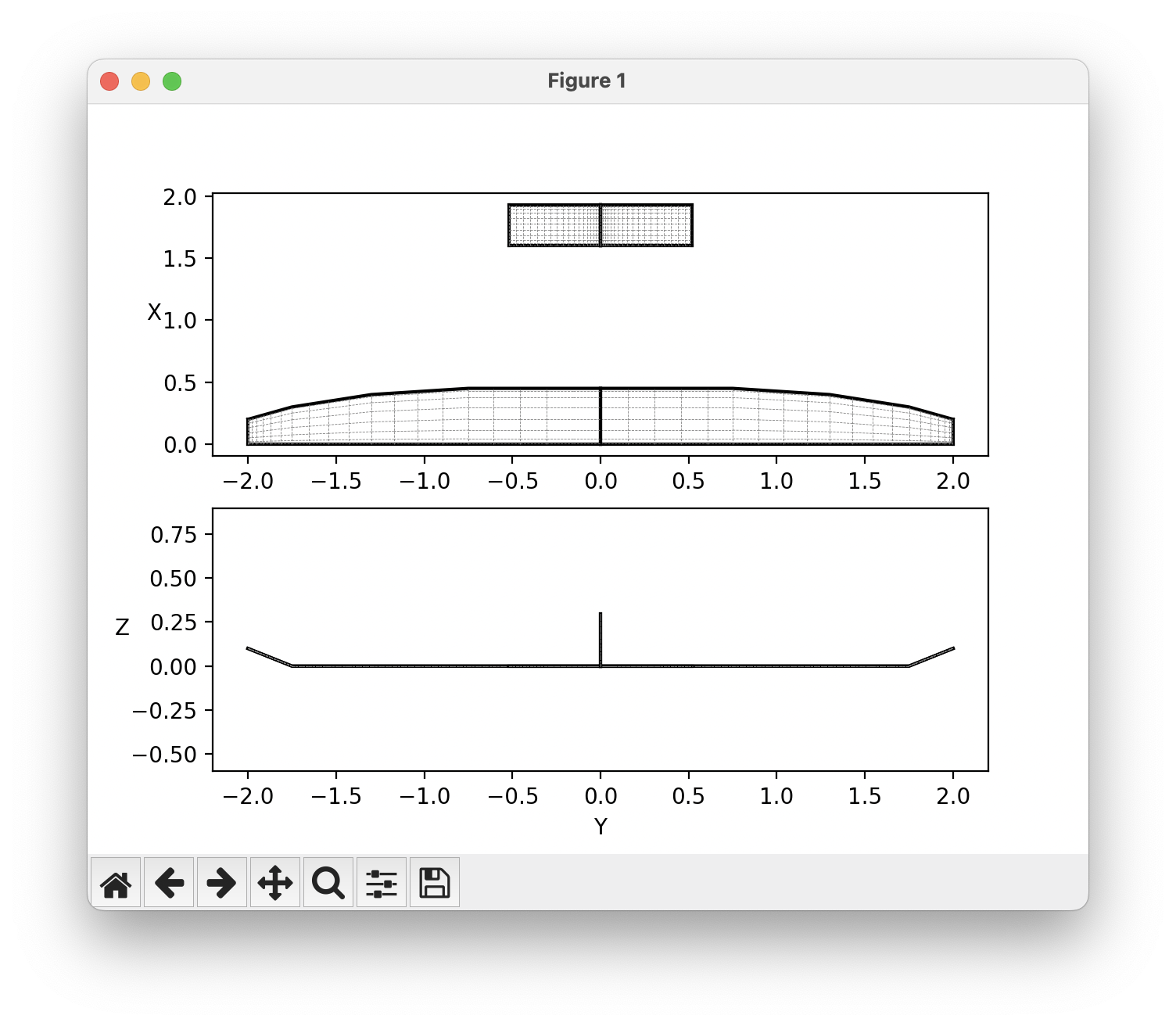 aircraft geometry plot
